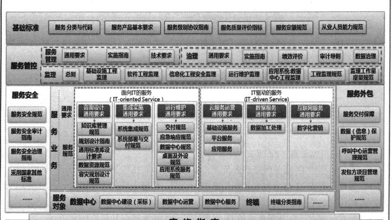 上海服务器运维自动化方案公司