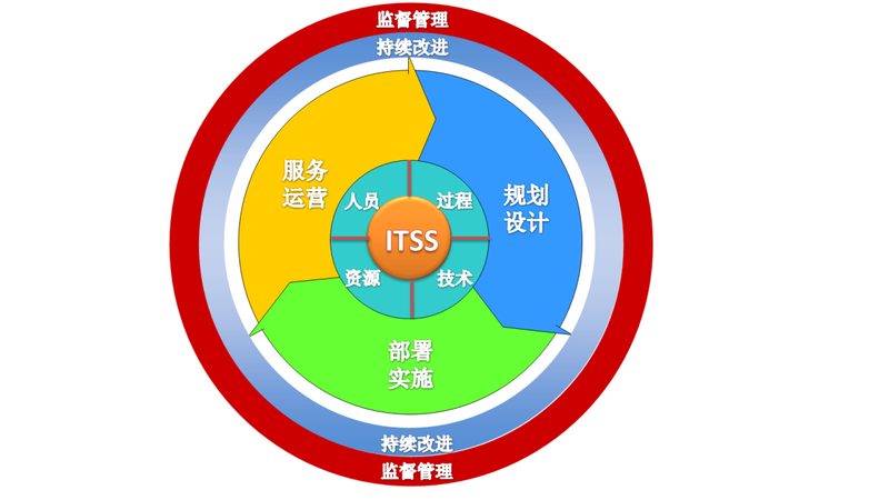 医院IT运维，这些服务内容不可或缺**